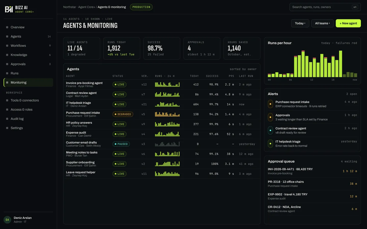 Agent Core+ — Agents and monitoring
