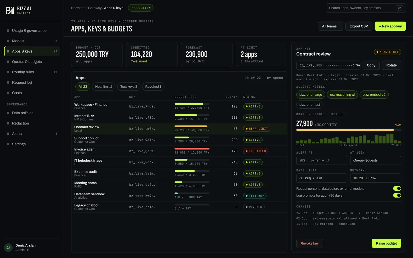 Bizz AI Gateway — Applications, keys and budgets