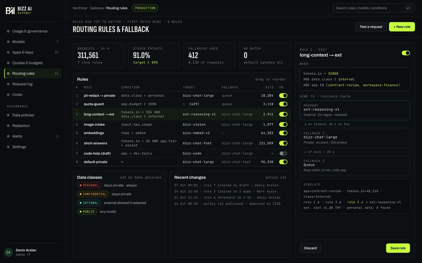 Bizz AI Gateway — Routing rules and fallback model